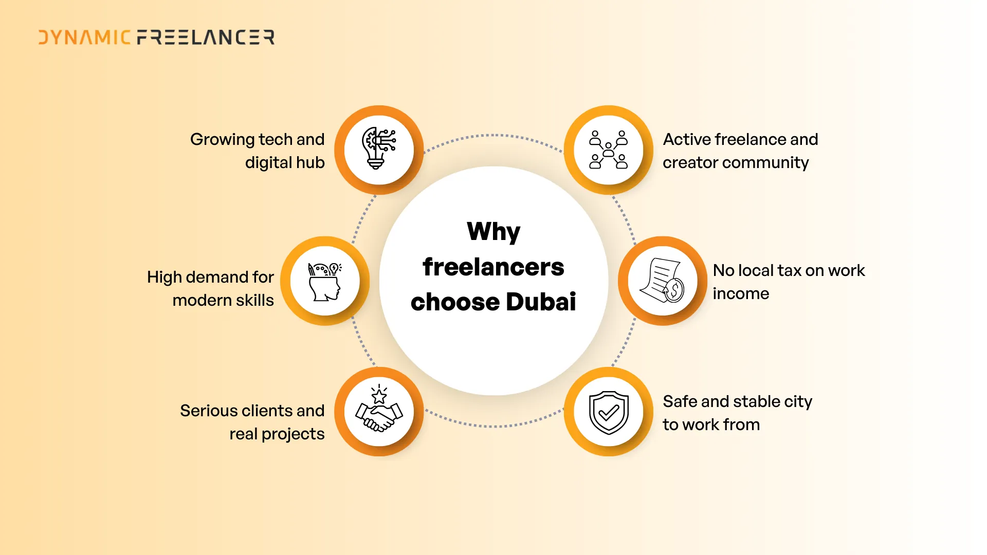 Why Dubai is the best city in the world for Freelancers